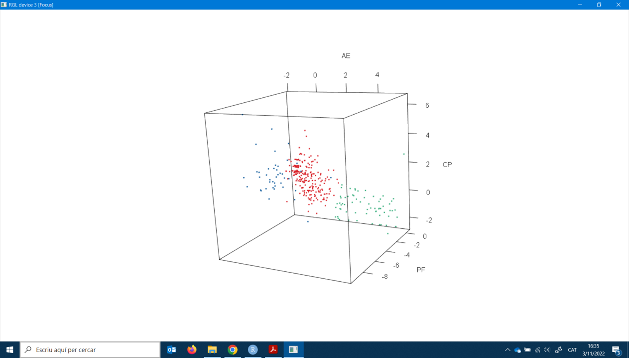 Representación tridimensional según las componentes principales
