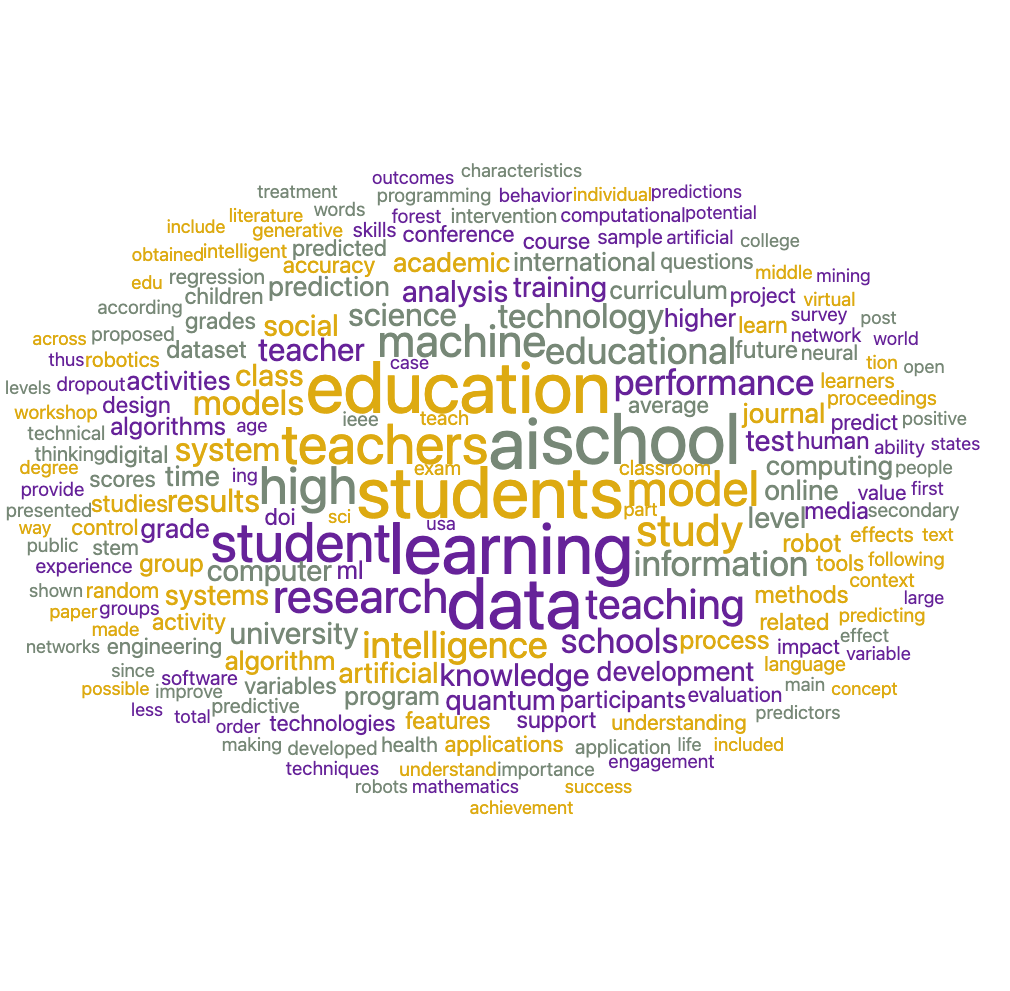 Nube de palabras más frecuentes