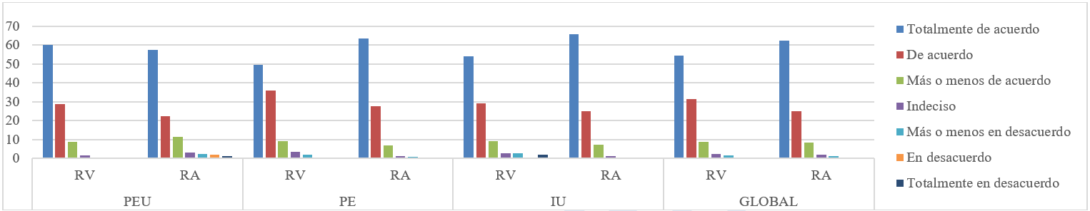 Representación de comparativa entre el potencial de ambas apps
