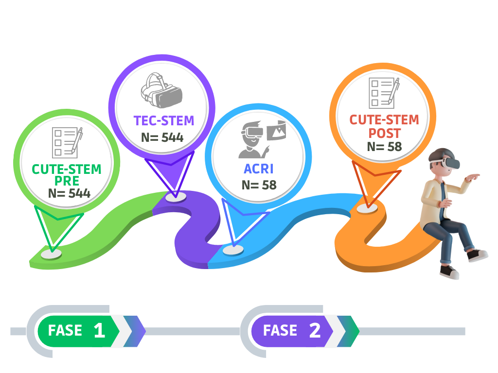 Fases de aplicación de la investigación