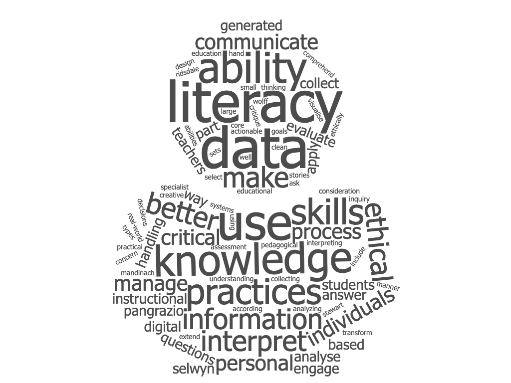 Word/tag cloud based on round 1 keywords