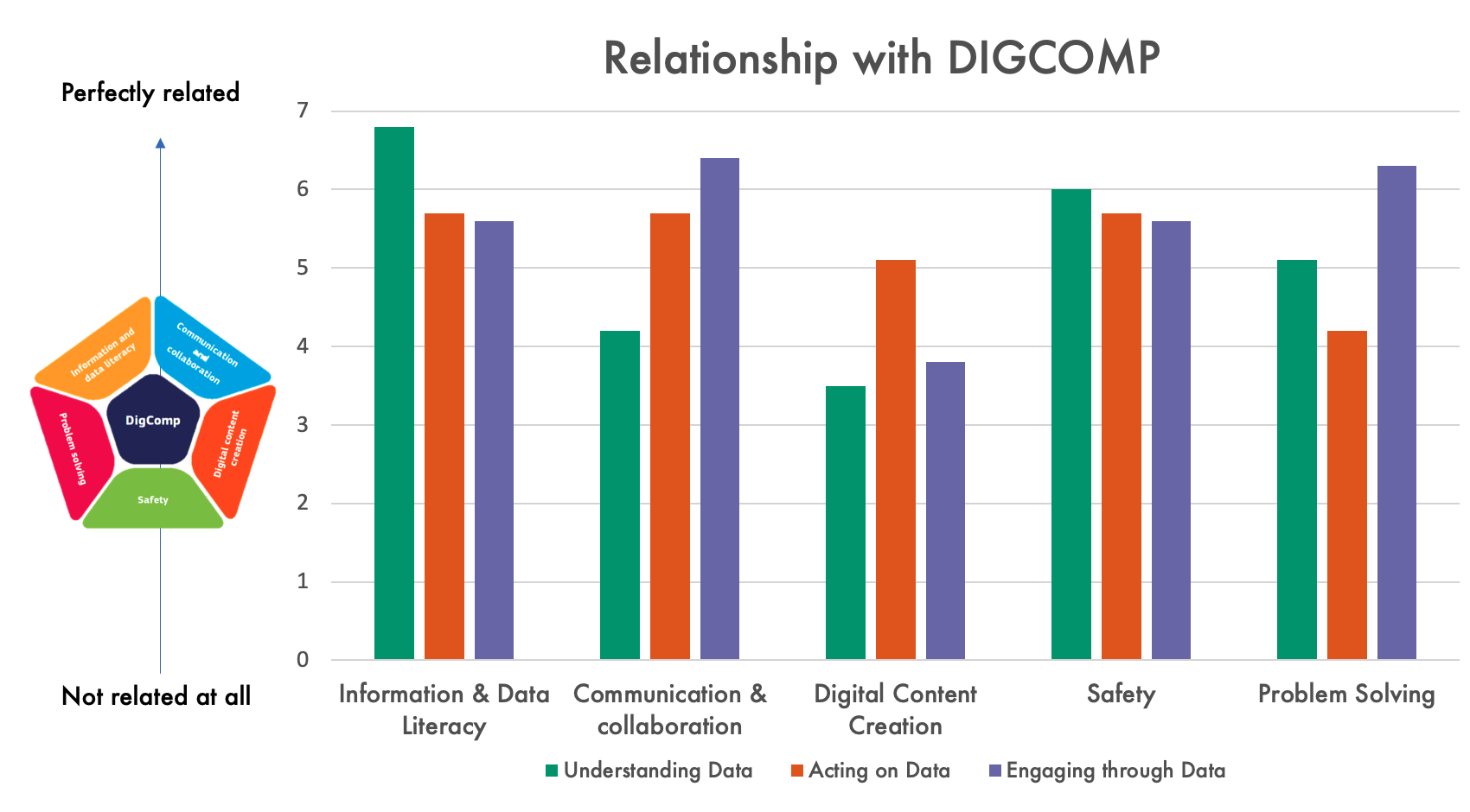 Relationship between DigComp and DALI Framework elements
