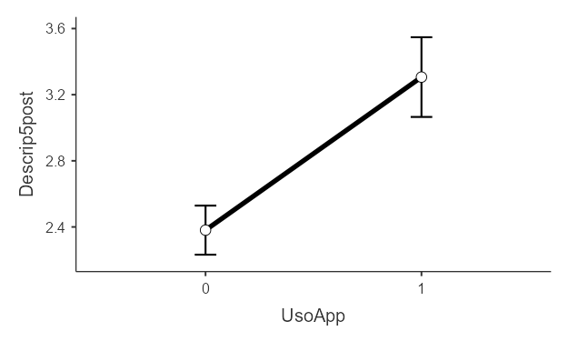Plots estimated marginal means by group for How to use the short description below the links in the list of results of a search